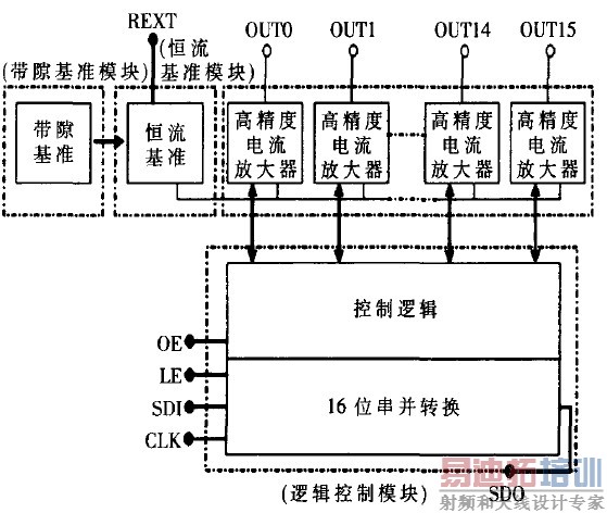 оƬ�ڲ��ṹ��ͼ