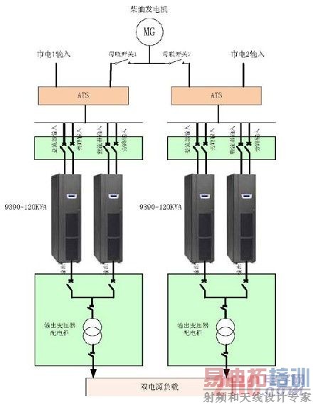 ˫���ߵ�Դ����ϵͳԭ����ͼ