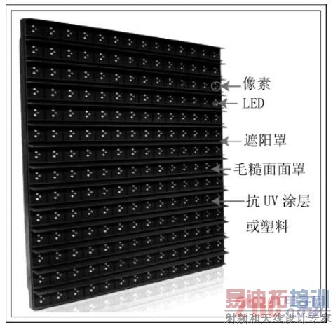 ��LED ģ���䱸�����֣� ����������߻����ʶϵͳ�ĶԱȶ�