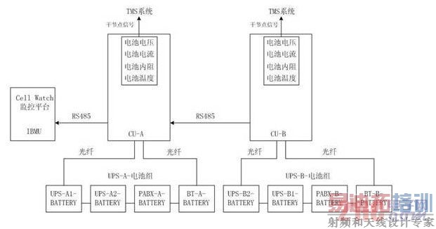 CellWatchϵͳԭ��ͼ