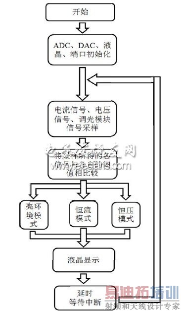 ���Ƴ�������ͼ