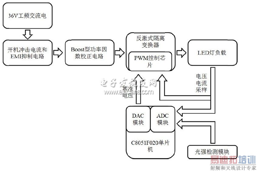 ϵͳ�����ͼ