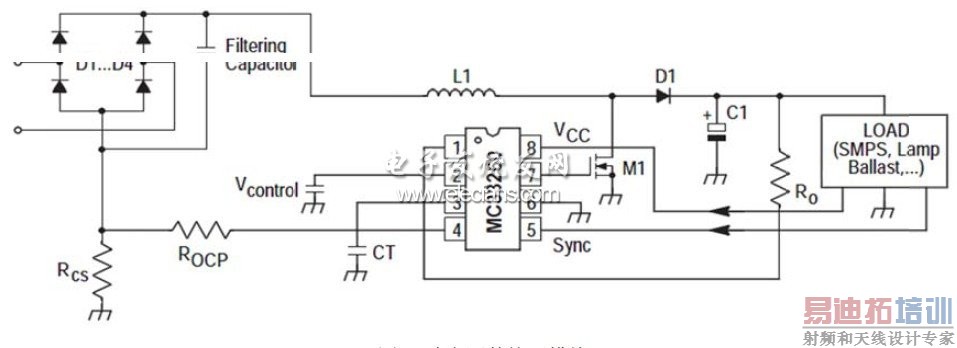 ��������У��ģ��