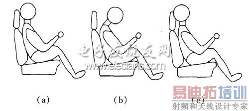 ͼ1����ʻԱͷ��λ�ò���ͼ