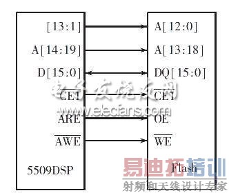 TMS320VC5509A ��AM29LV800 ������ʾ��ͼ