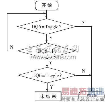 ����λ����㷨����ͼ