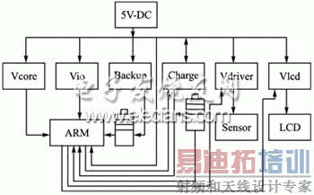 ��Դ������ͼ