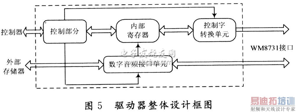 �������ڲ��ṹ��ͼ