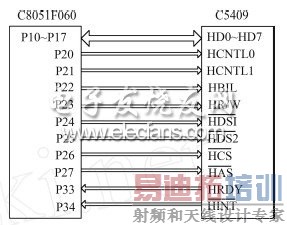 C8051F060��C5409��HP I�ӿڵ�·ͼ