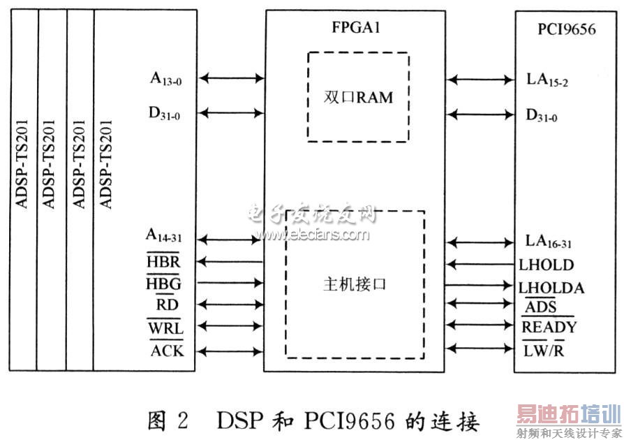DSP��PCI9656��������ͼ