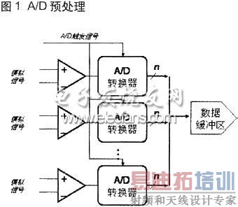 A/D预处理