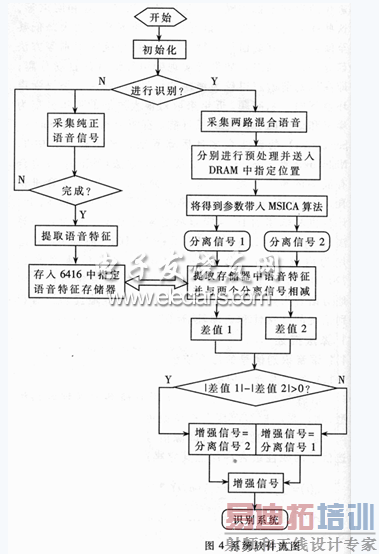 ����TMS320C6416����������ϵͳ����ͼ