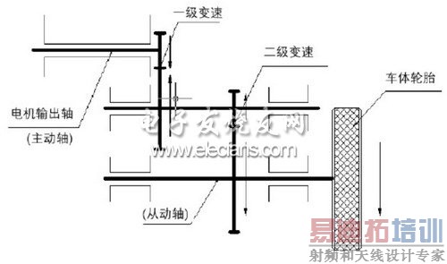 减速机构原理图