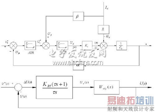 转速电流双闭环调速系统