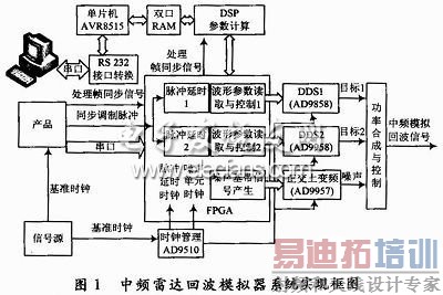 ϵͳʵ�ַ���