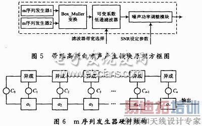 ����������������ģ��