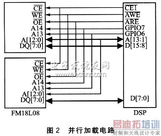 TMS320VC5509�Ķ����������ط���