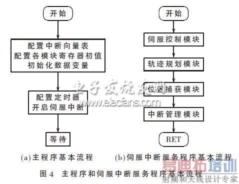 �˶�����������������ŷ��жϷ�������������