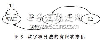 �����ֻ��ַ�������״̬��