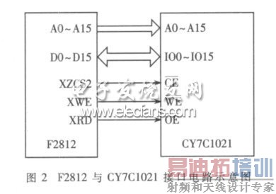 DSPF2812��CY7C1021�ӿڵ�·