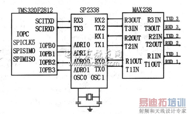 A /D扩展电路框图