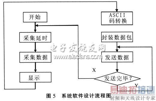 系统软件设计流程图