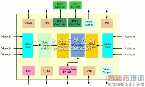 FH8735 ��ϵͳ����ͼ