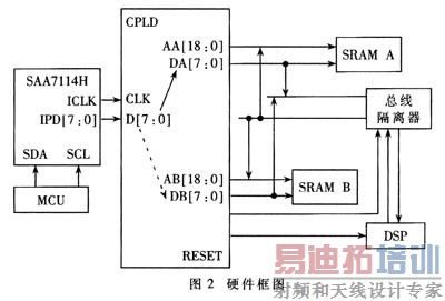 ����Ƶ�ɼ���Ӳ����ͼ