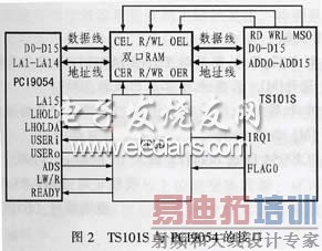 TS101S��PCI9054�ӿڵ�·ͼ