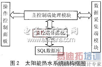 ̫������ˮ����ϵͳ��ͼ