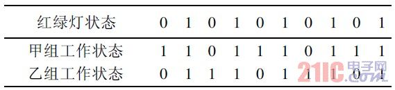 ��1���̵ƹ���״̬