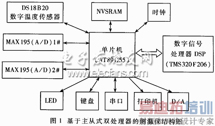 ������Ӳ���ṹͼ