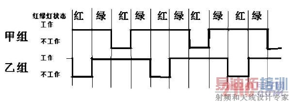 ͼ3�ư��ڲ��������鹤��״̬��ͼ