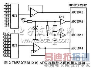 TMS320F2812�ڲ�ADC���źŵĽӿ�����