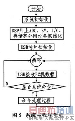 ����Ķ���ϵͳ����ͼ