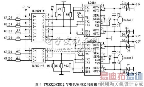 TMS320F2812��������֮��Ľӿ�����ͼ