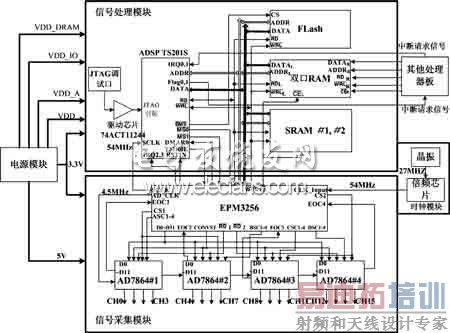 声雷达信号采集系统电路图