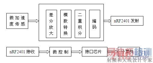 �������ϵͳ�ṹ��ͼ