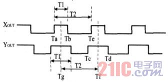 X���Y���ռ�ձ����