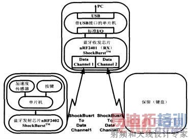 ���ڼ��ٶȴ�����������������