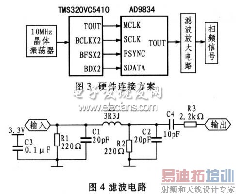 ɨƵ�ź�Դ���˲��Ŵ��·