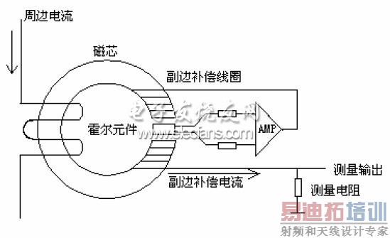 ͼ3-2 ��������������ԭ��ͼ