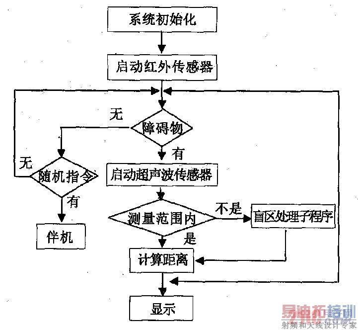 ϵͳ�����ͼ
