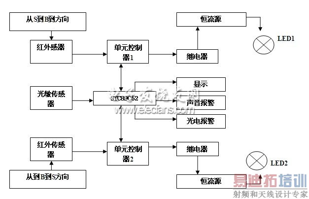 ģ���·����ϵͳ��ͼ