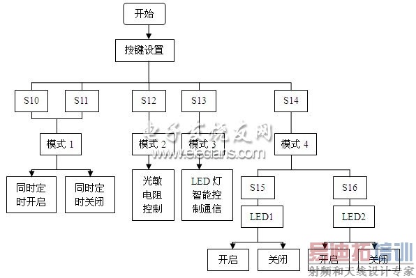 ���������̿�ͼ