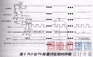 PS���÷�ʽ��ʱ��ͼ