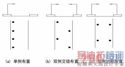 ̫����·�Ʋ��õ����ַ�ʽ