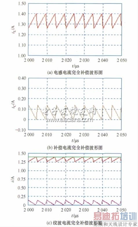 ͼ6 ��ȫ��������ͼ