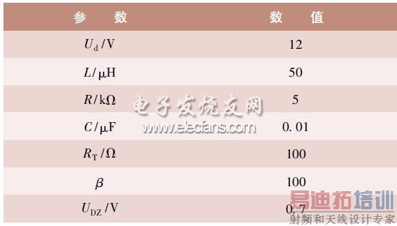 ��1 ����������ñ�