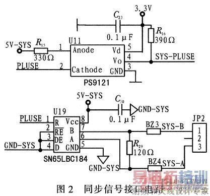 ͬ���źŽӿڵ�·